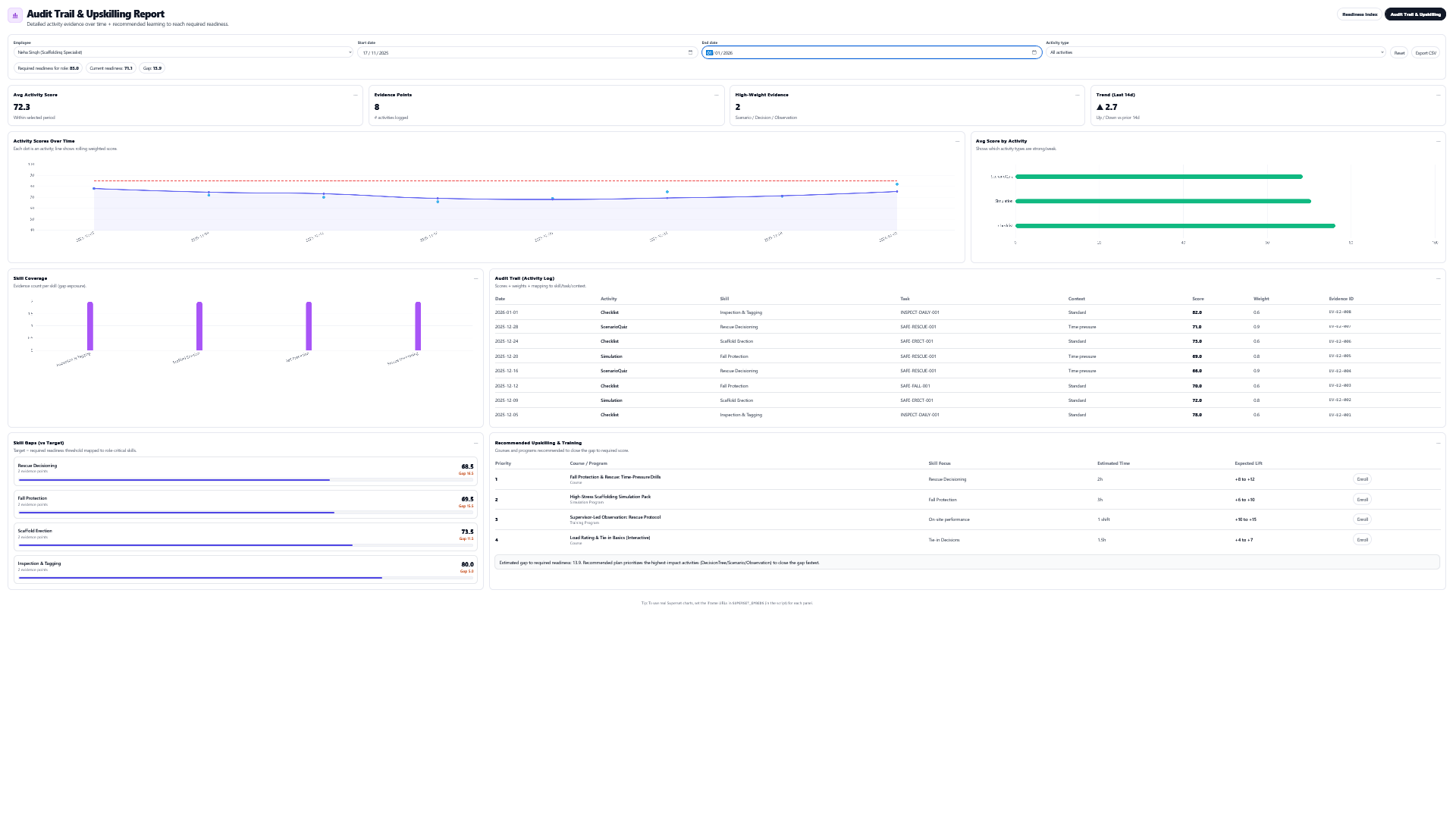Audit trail report showing evidence, skill gaps, and recommended upskilling.
