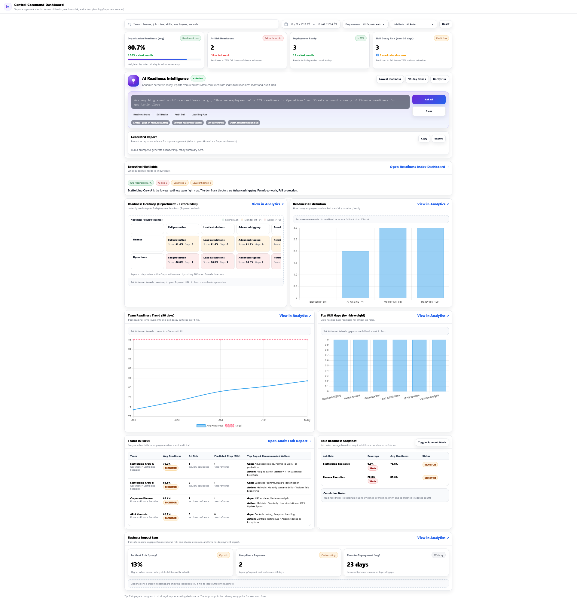 Central command dashboard showing team readiness, risk, and action planning.